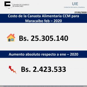 Costo de la canasta alimentaria maracaibo febrero 2020